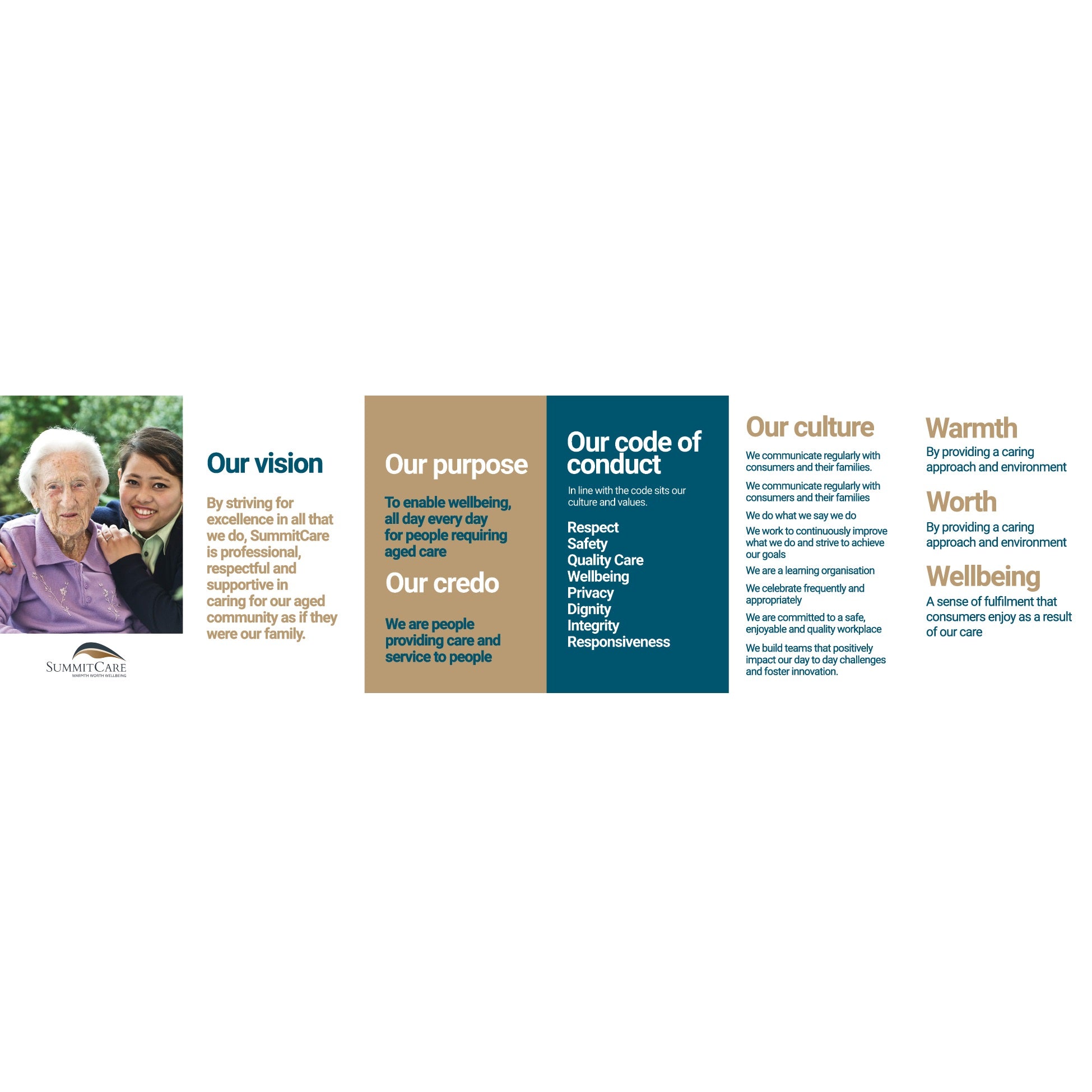 Wellbeing/Values Pocket Cards