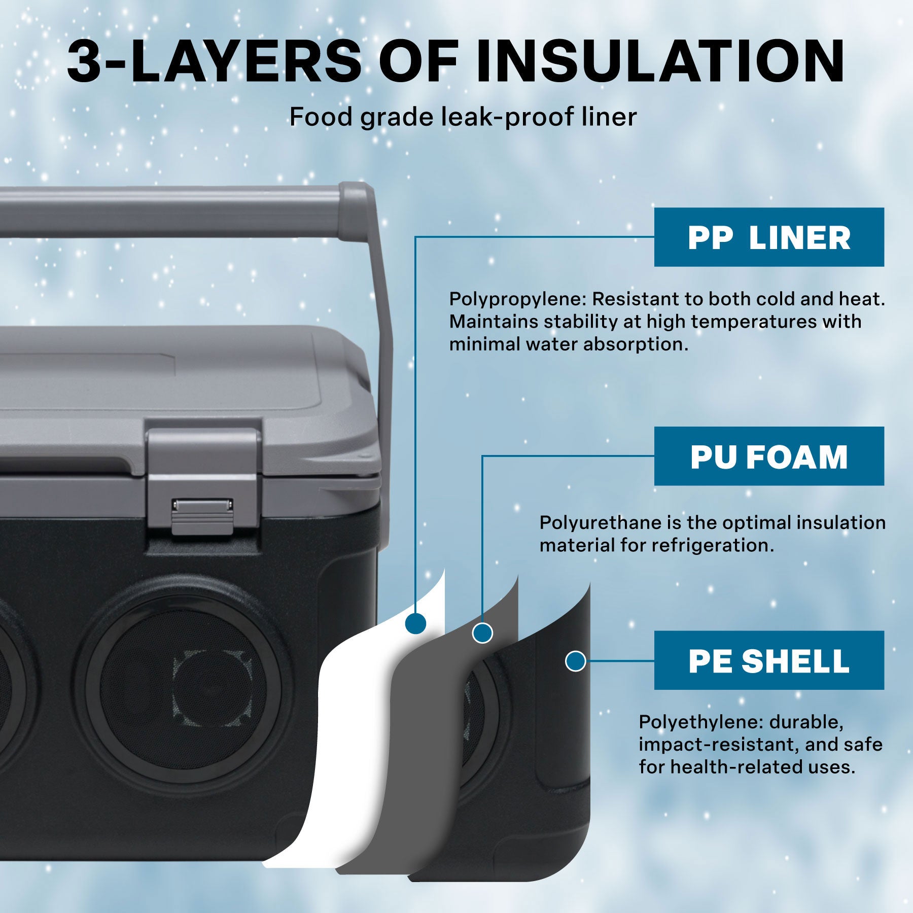 On-Ice 21L Sound Box 21L